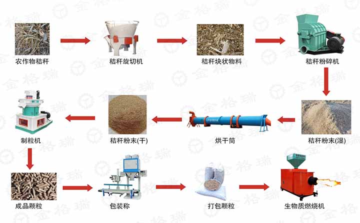 金格瑞生產(chǎn)全套生產(chǎn)線設備