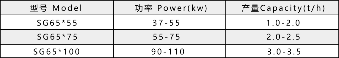 多功能粉碎機(jī)參數(shù).jpg