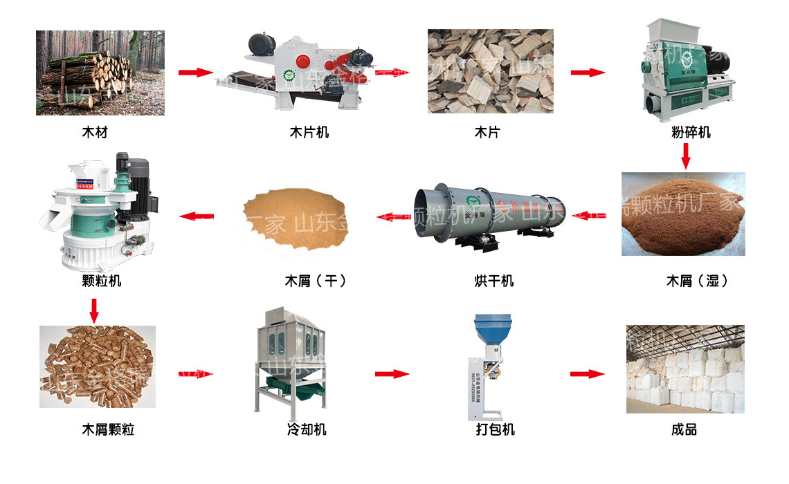 木屑顆粒機顆粒生產線流程圖.jpg