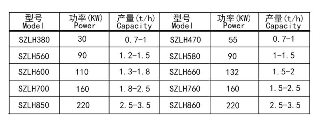 檸條顆粒機參數(shù)表.png